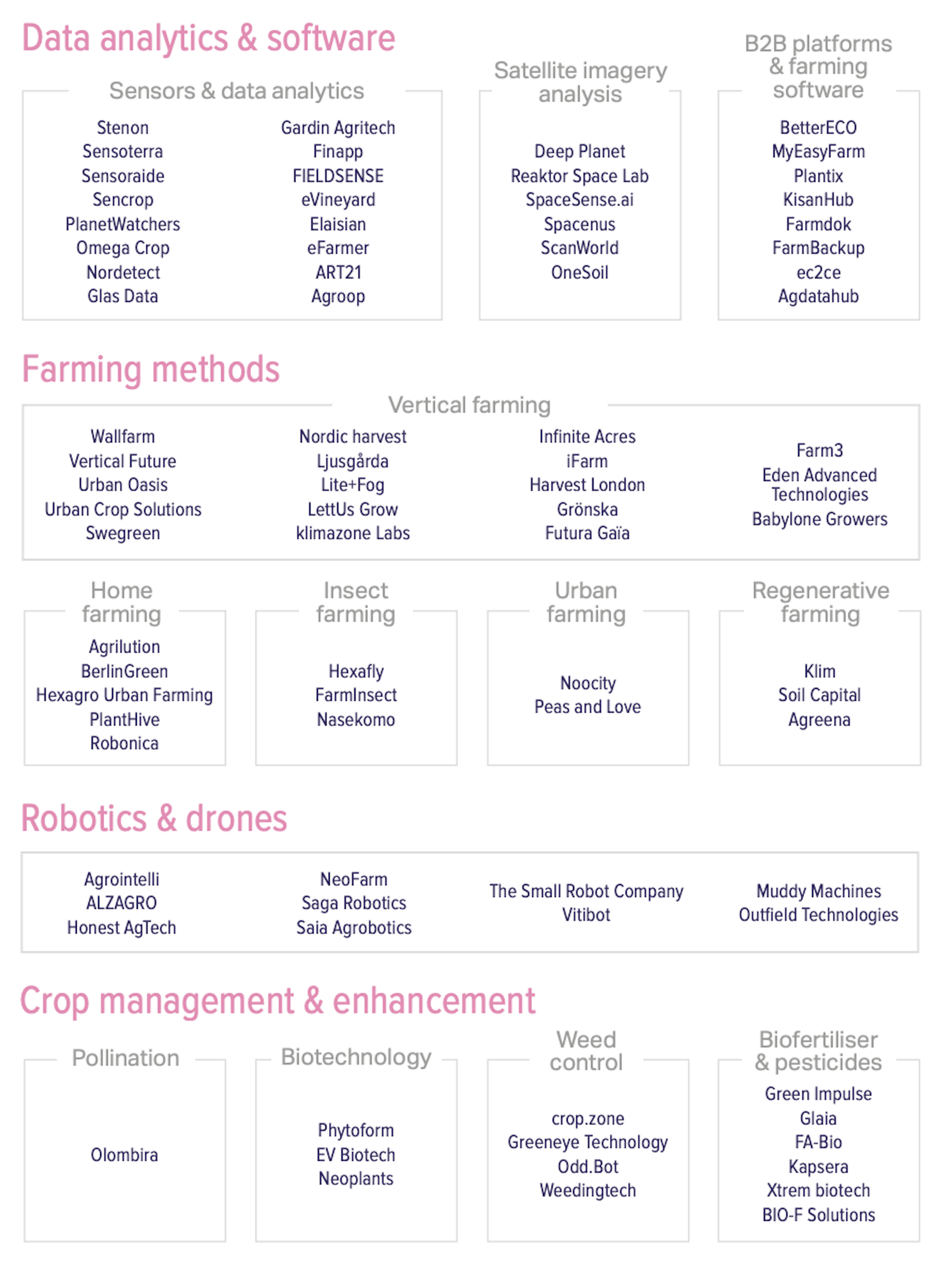 Early stage market map