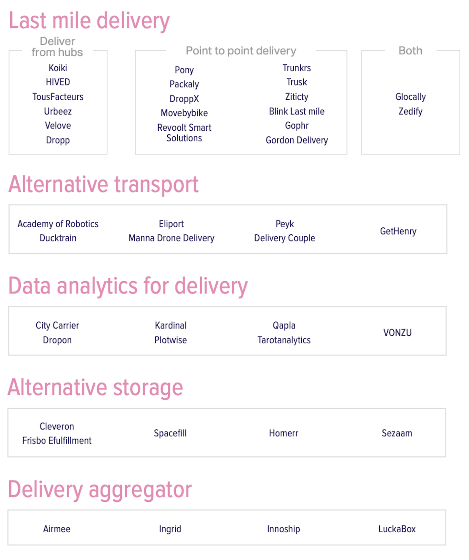 Early stage market map