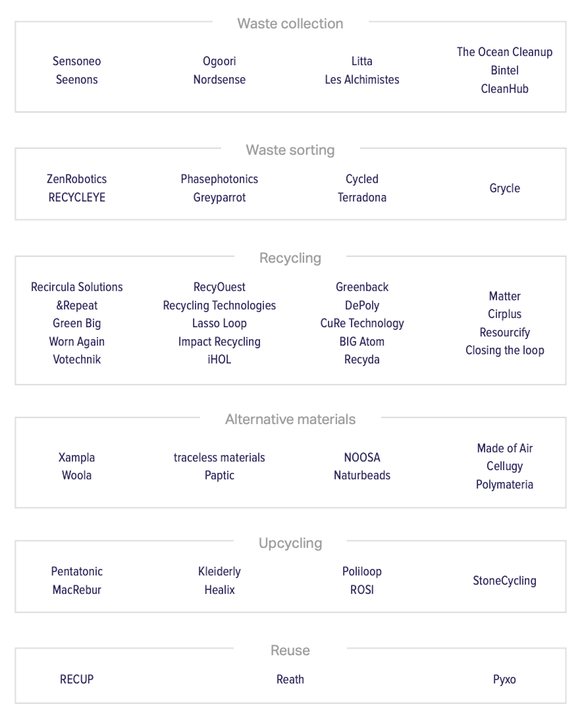 Early stage market map
