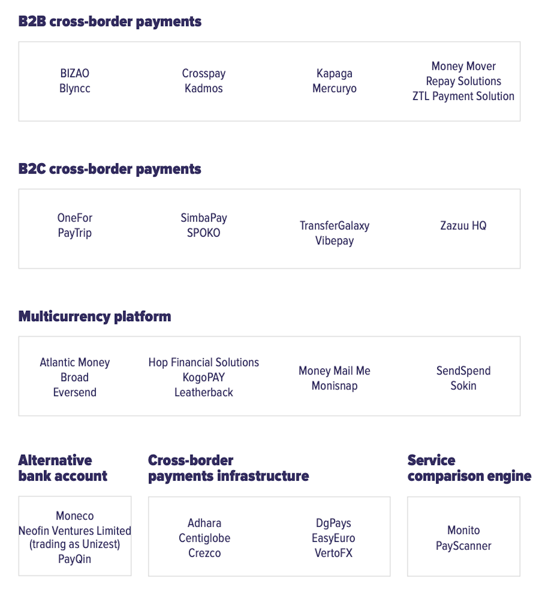 Early stage market map