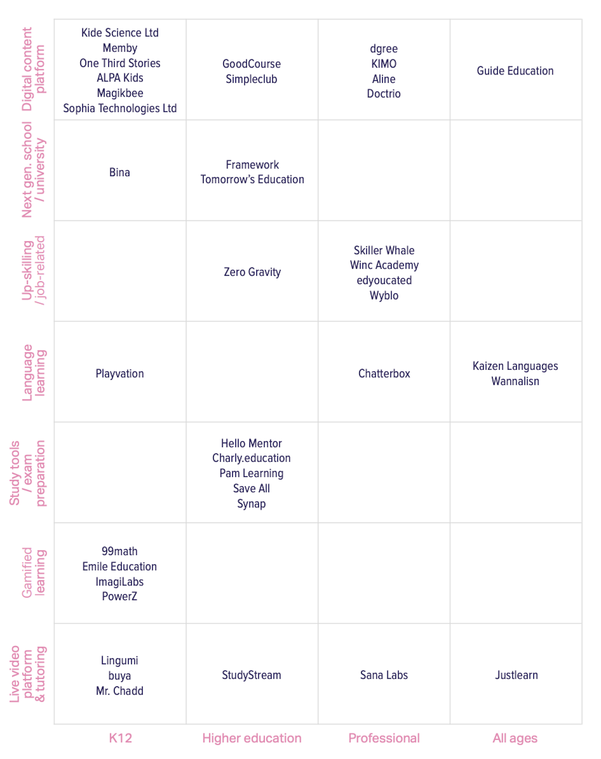 Early stage market map