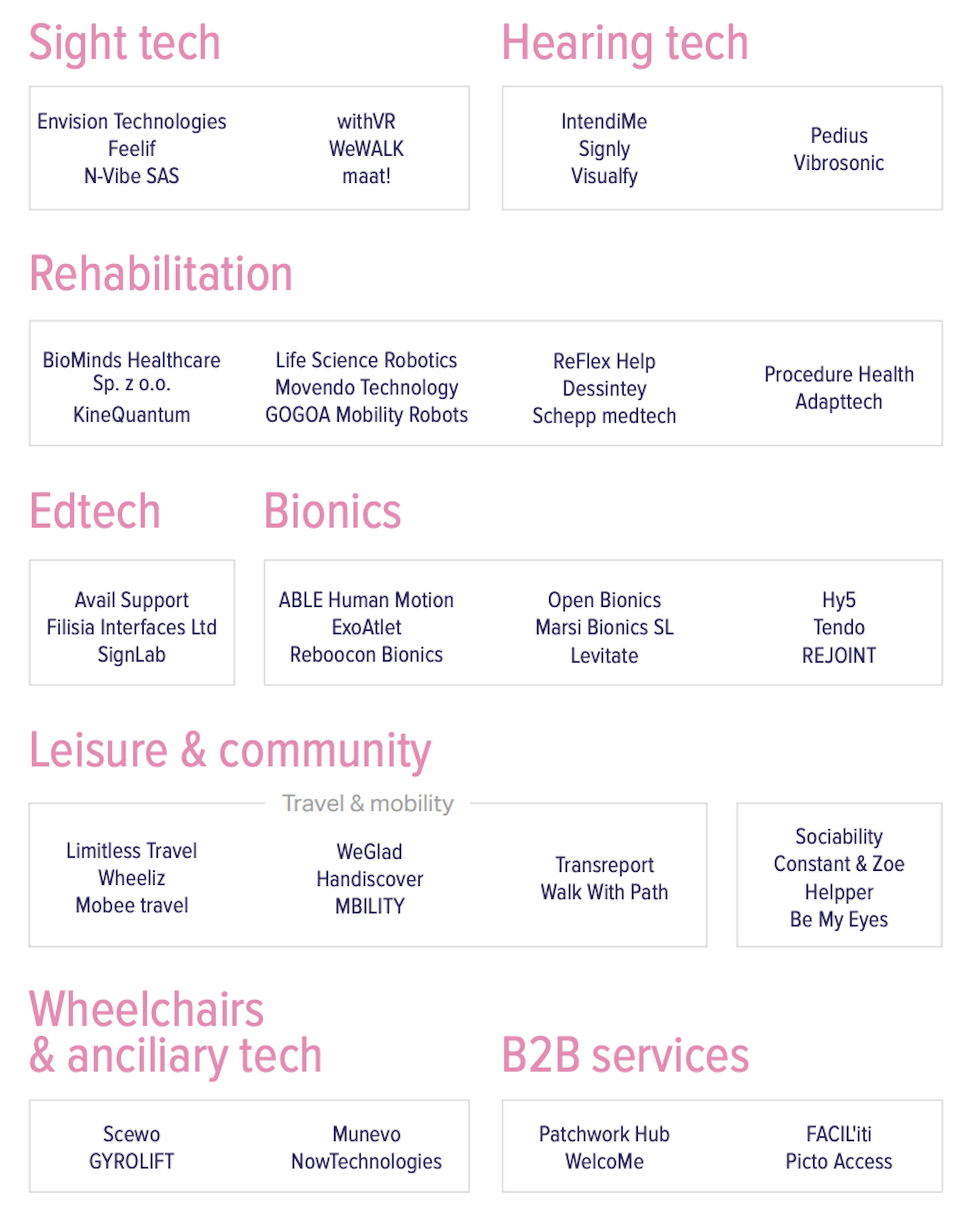 Early stage market map