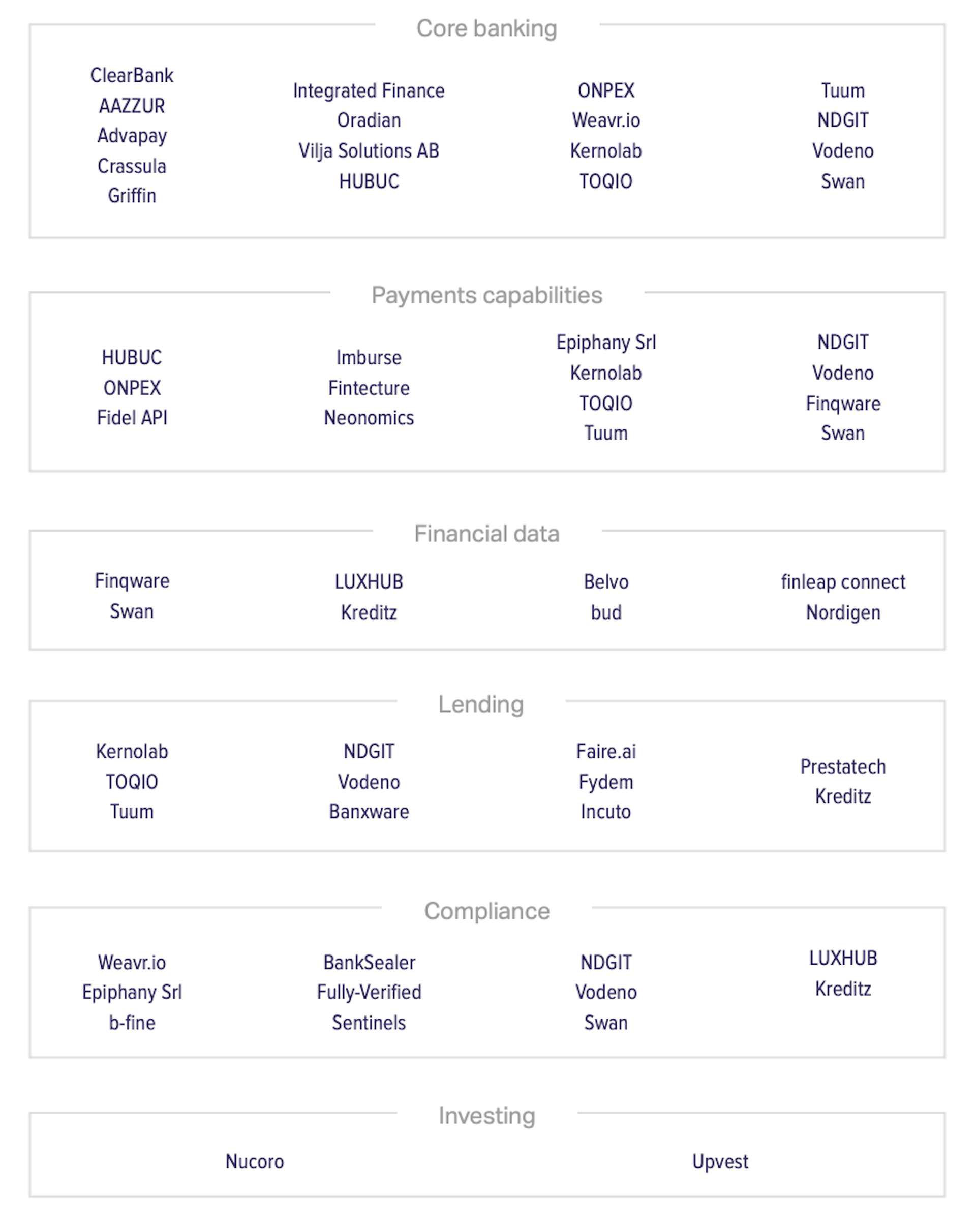 Early stage market map