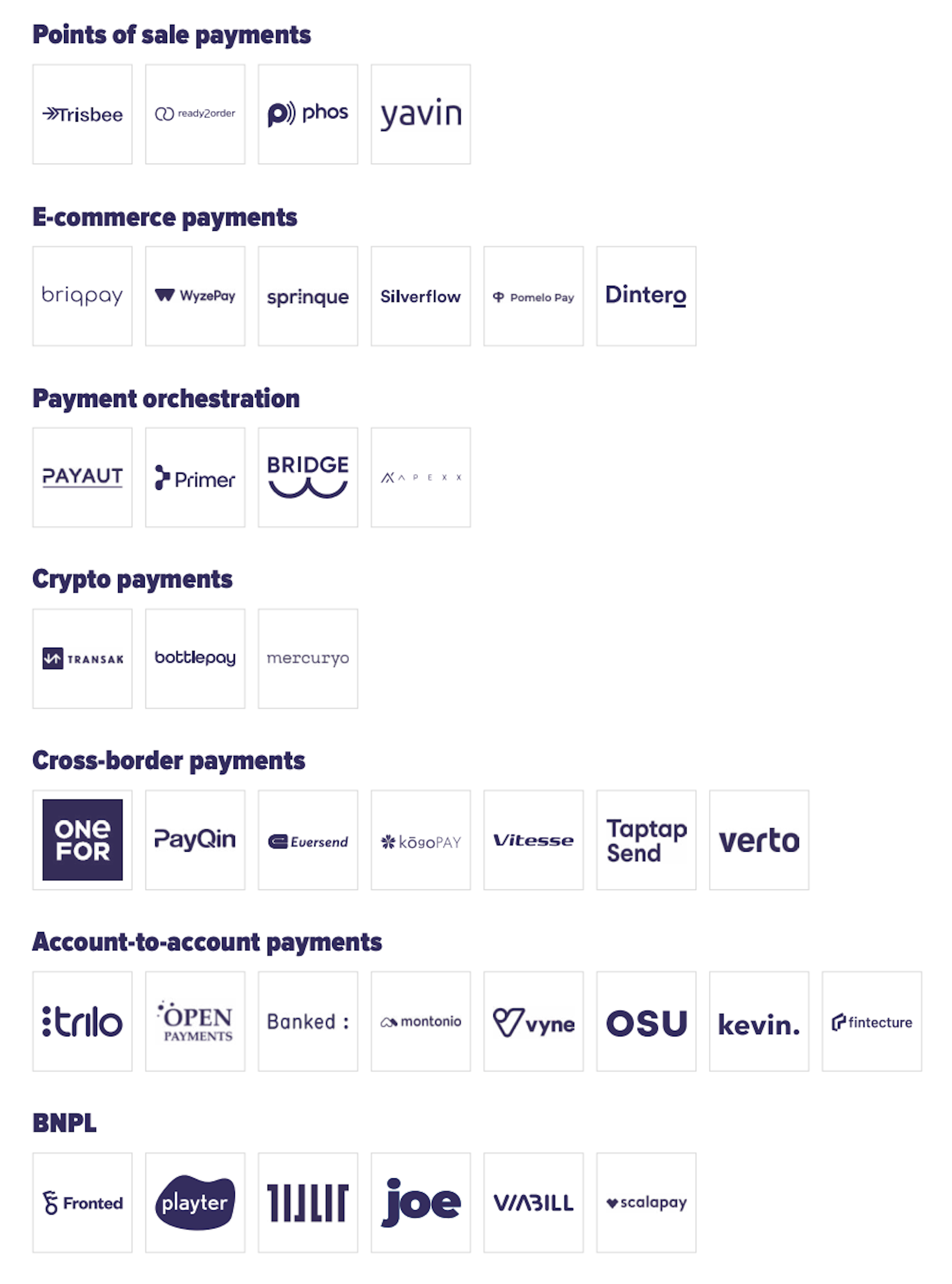 Early stage market map