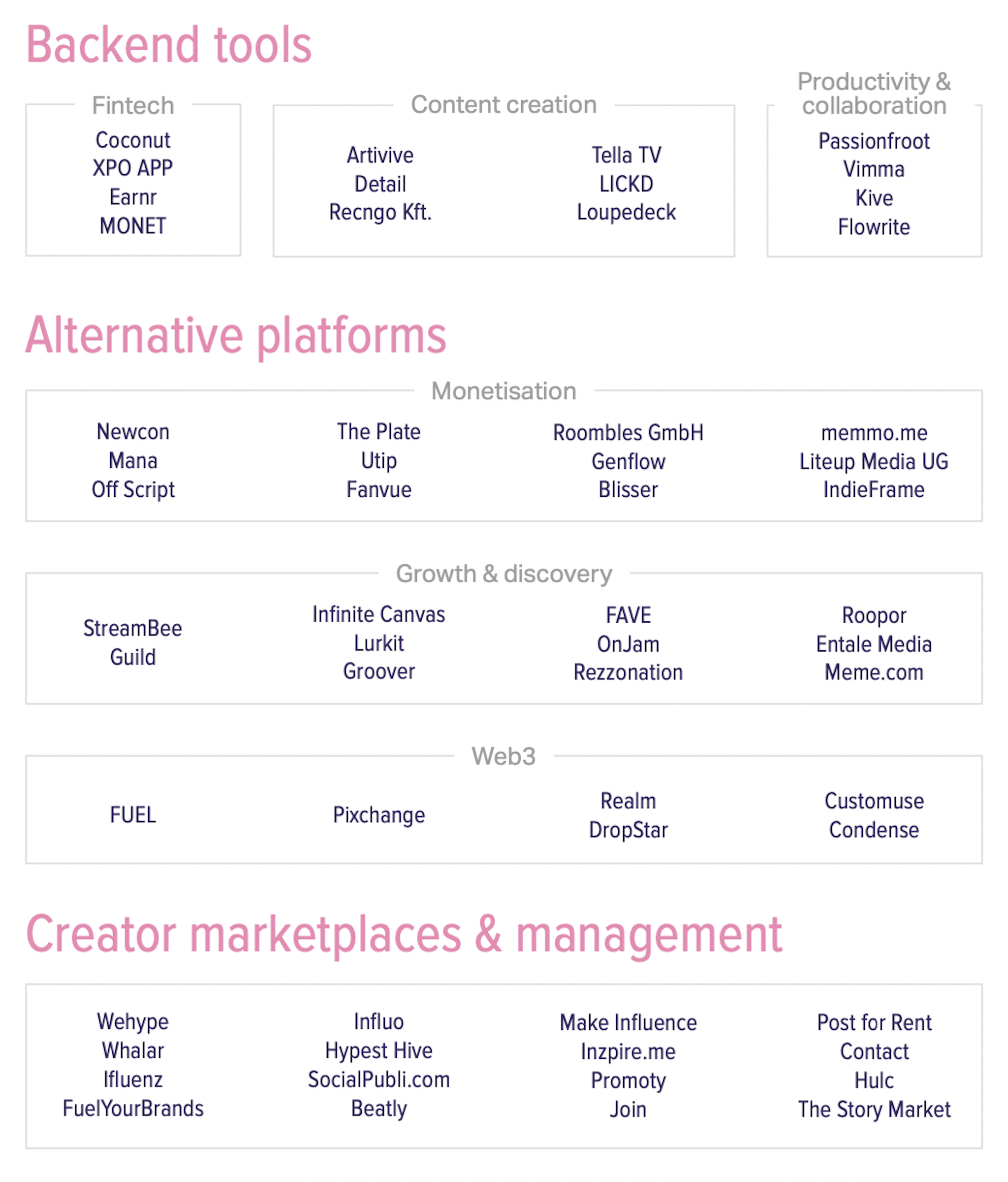 Early stage market map