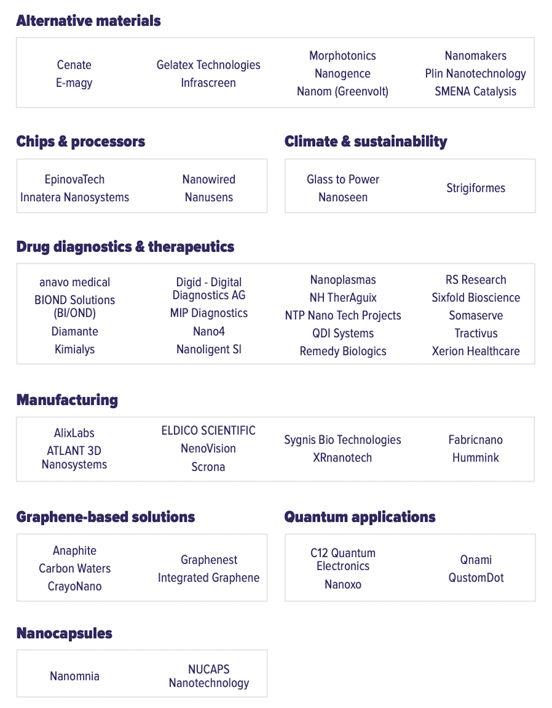 Early stage market map
