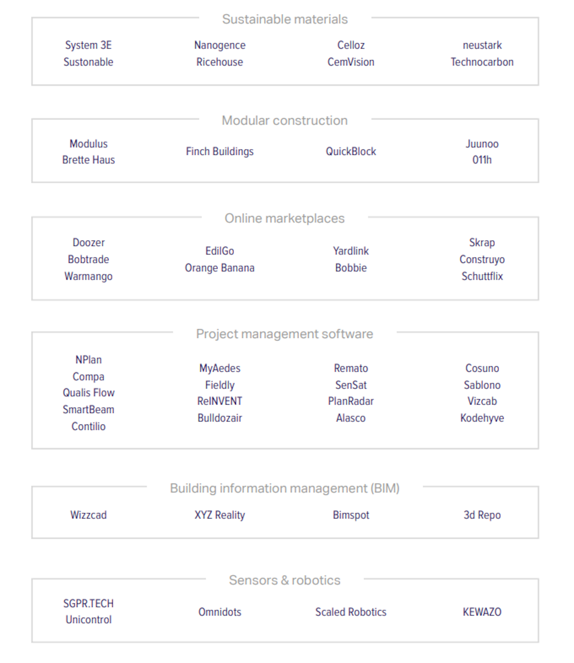 Early stage market map