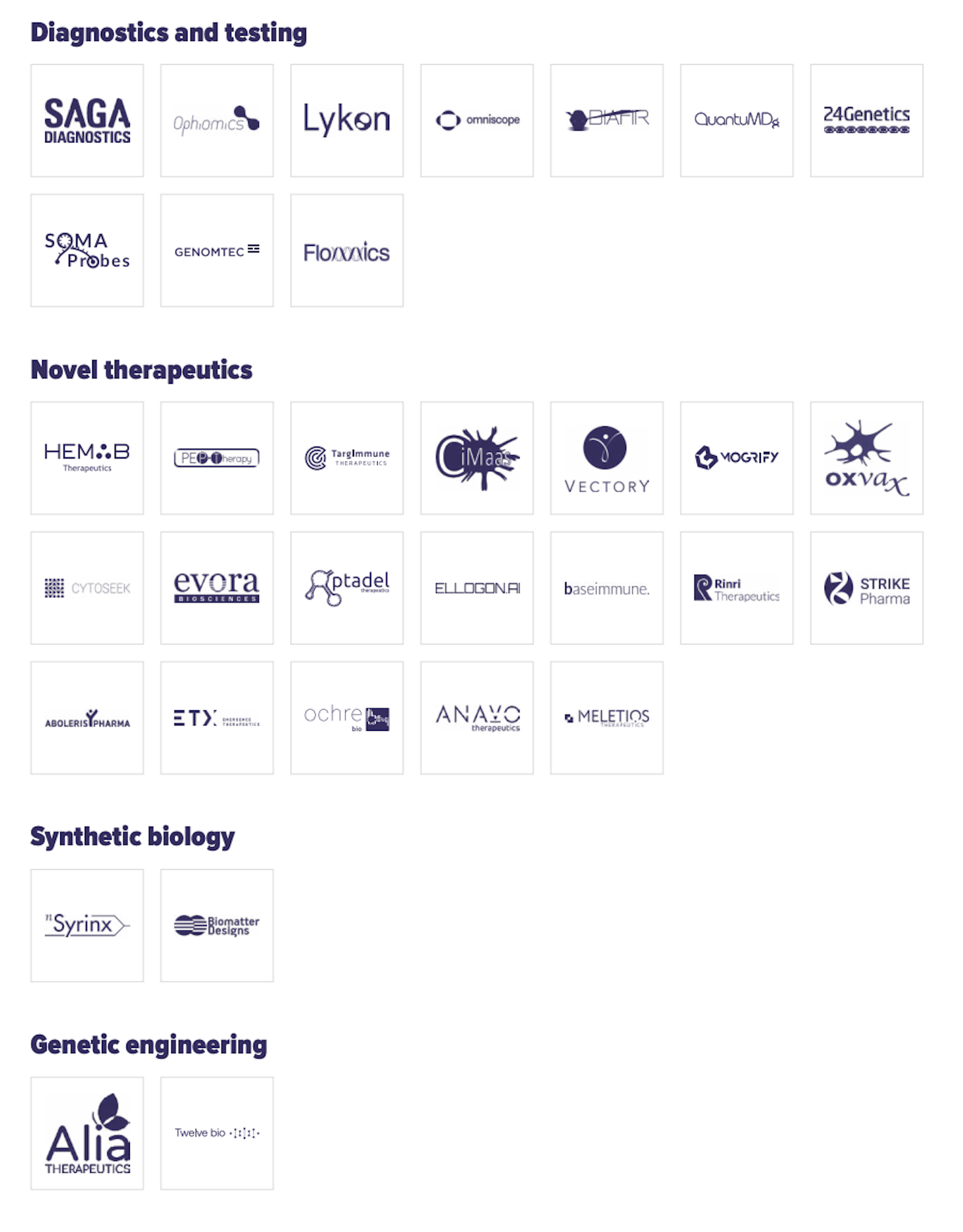 Early stage market map