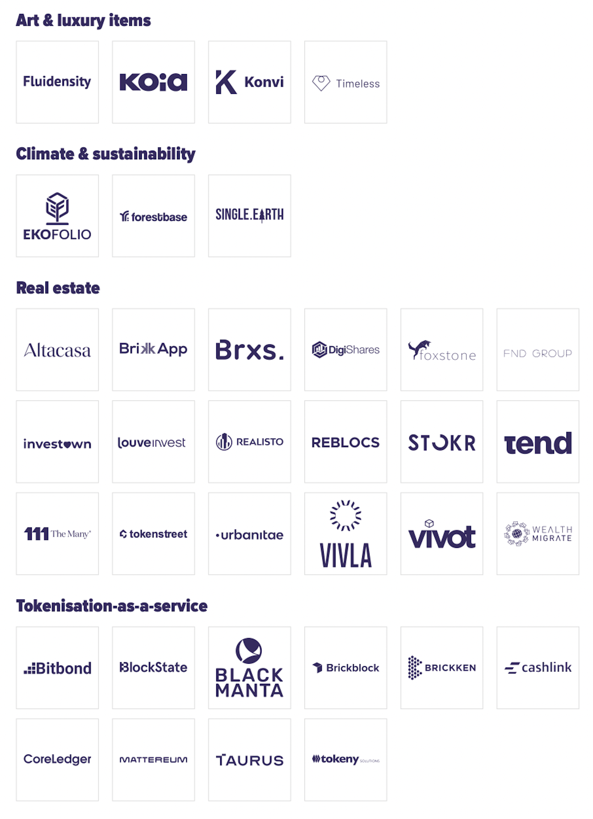 Early stage market map