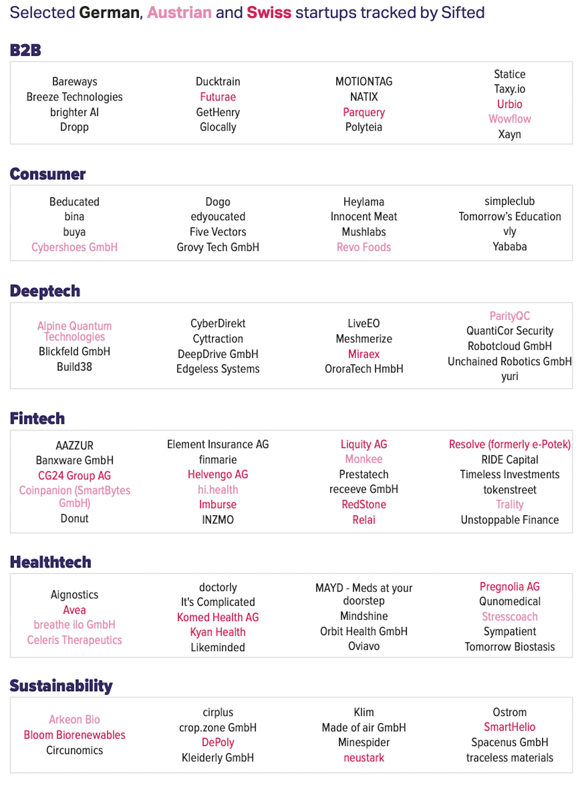 Early stage market map