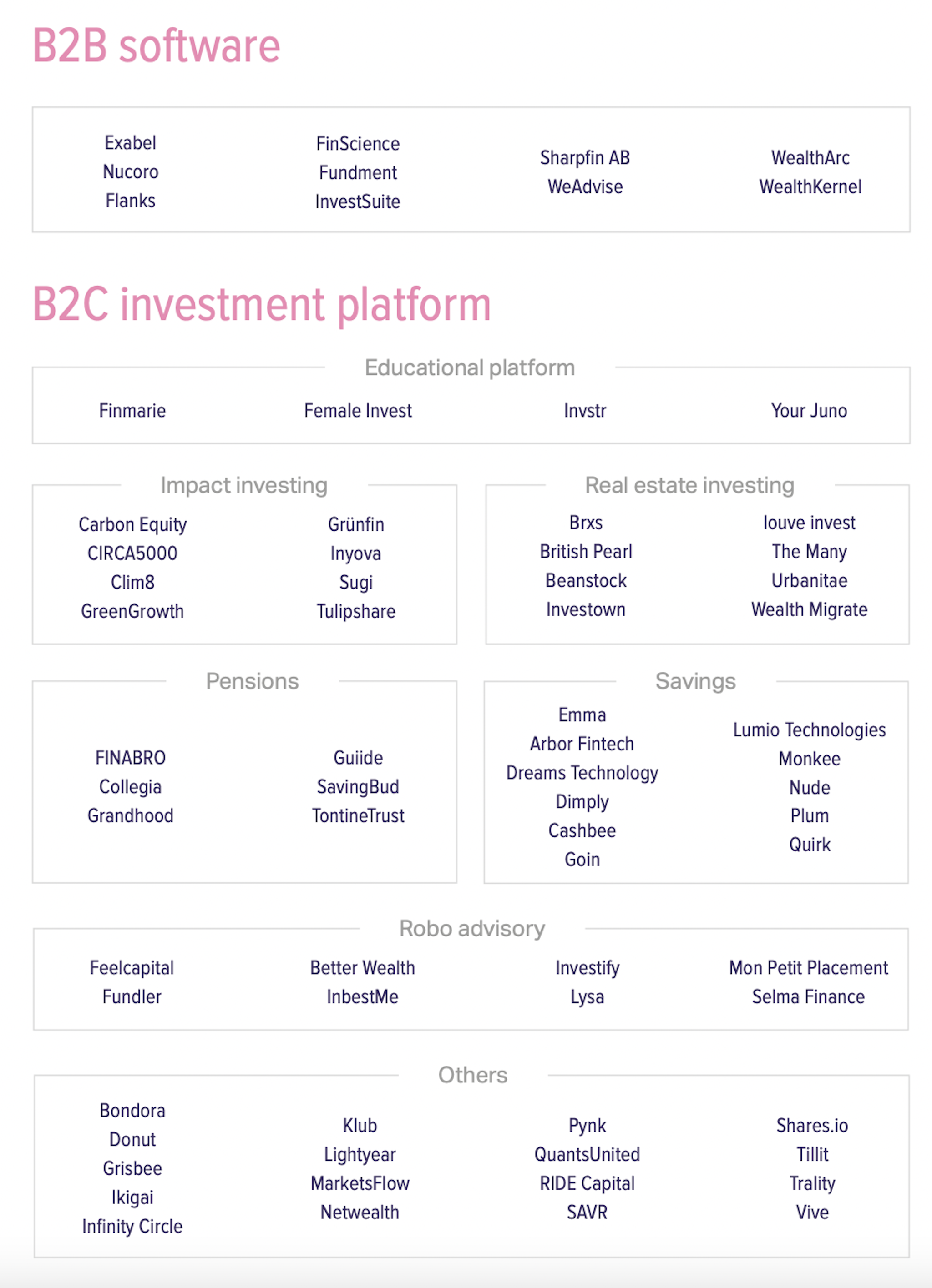 Early stage market map