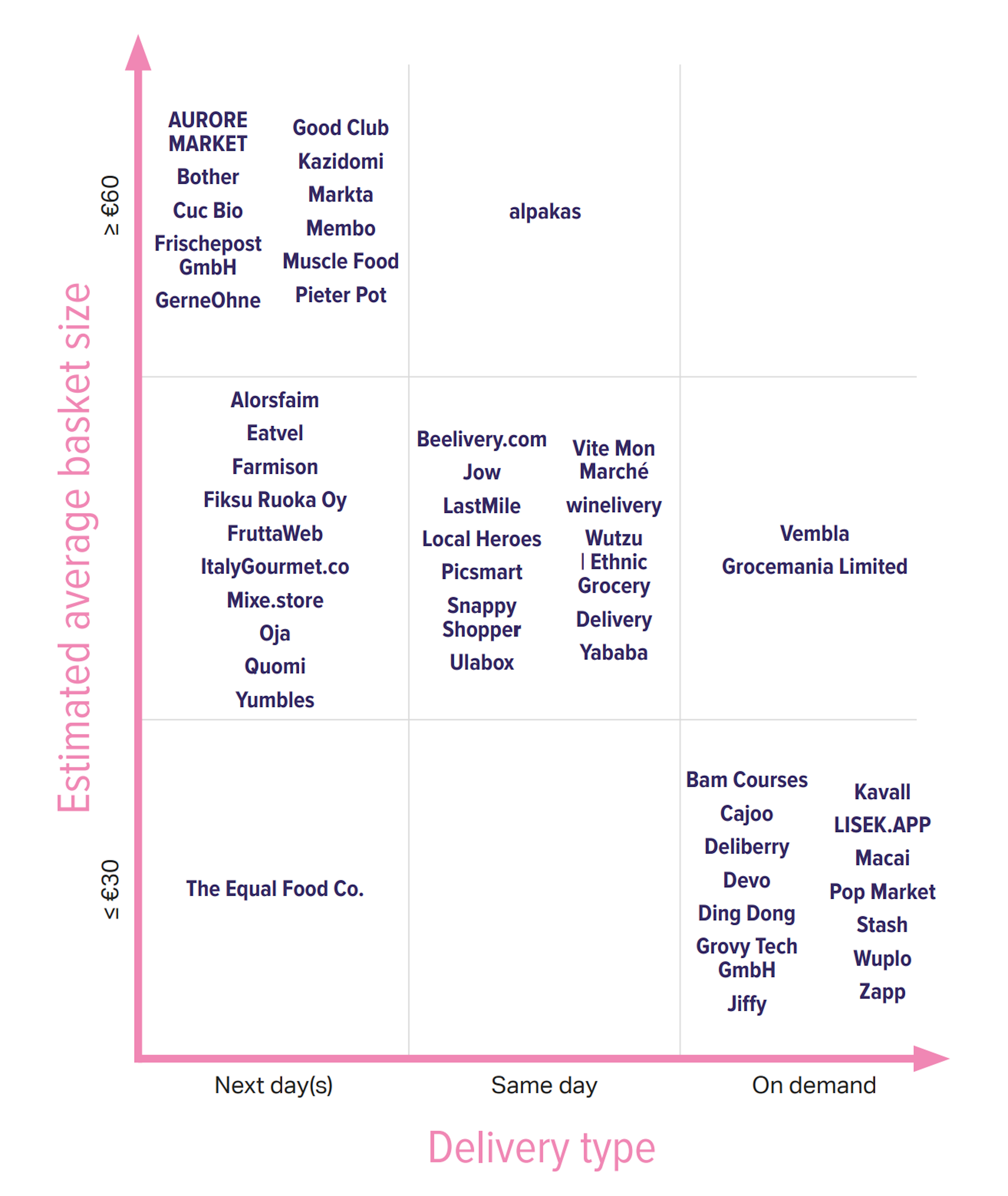Early stage market map