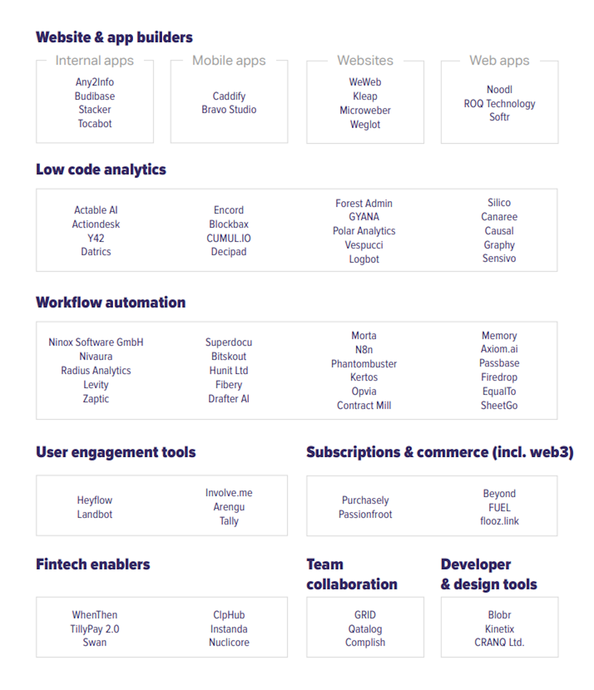 Early stage market map