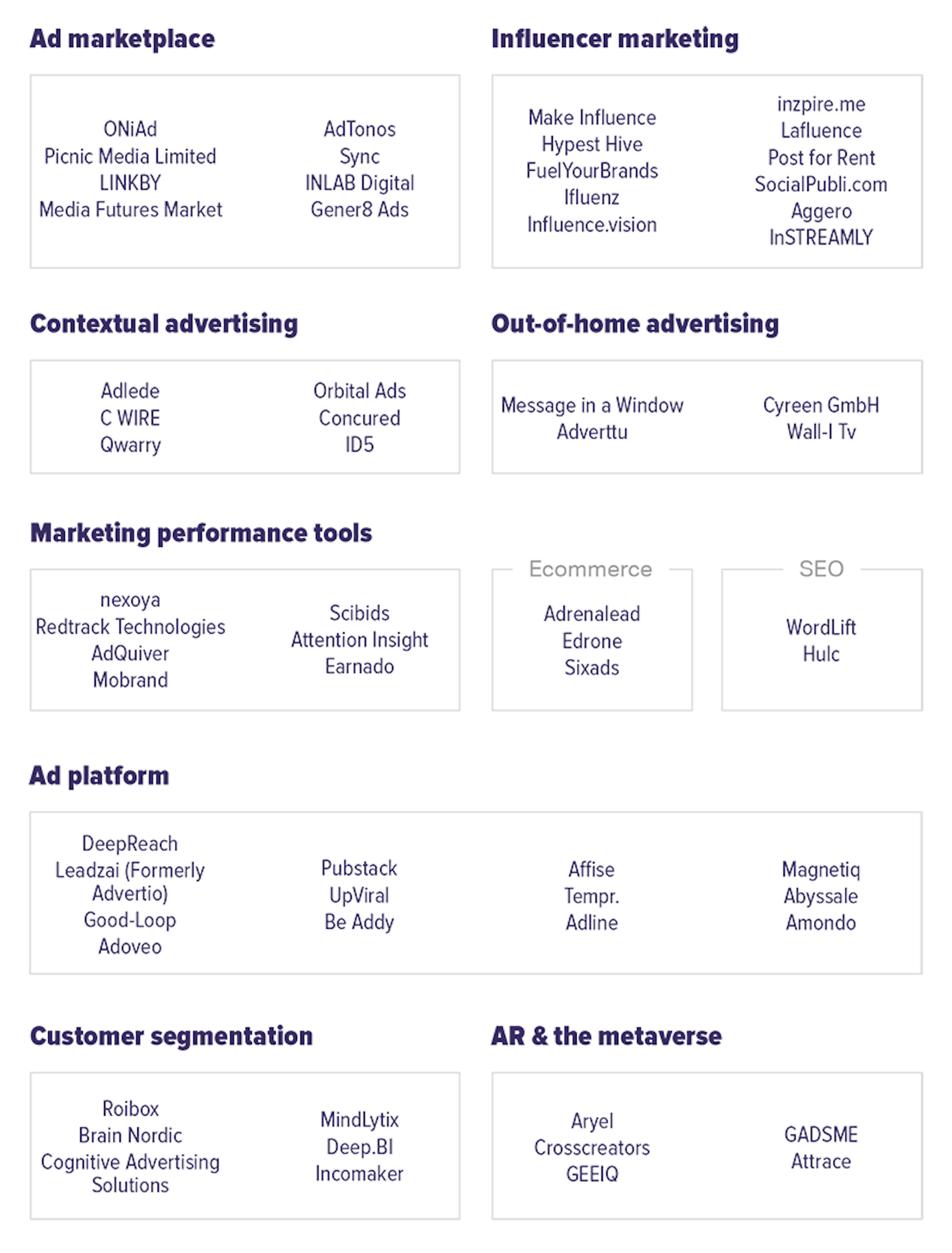 Early stage market map