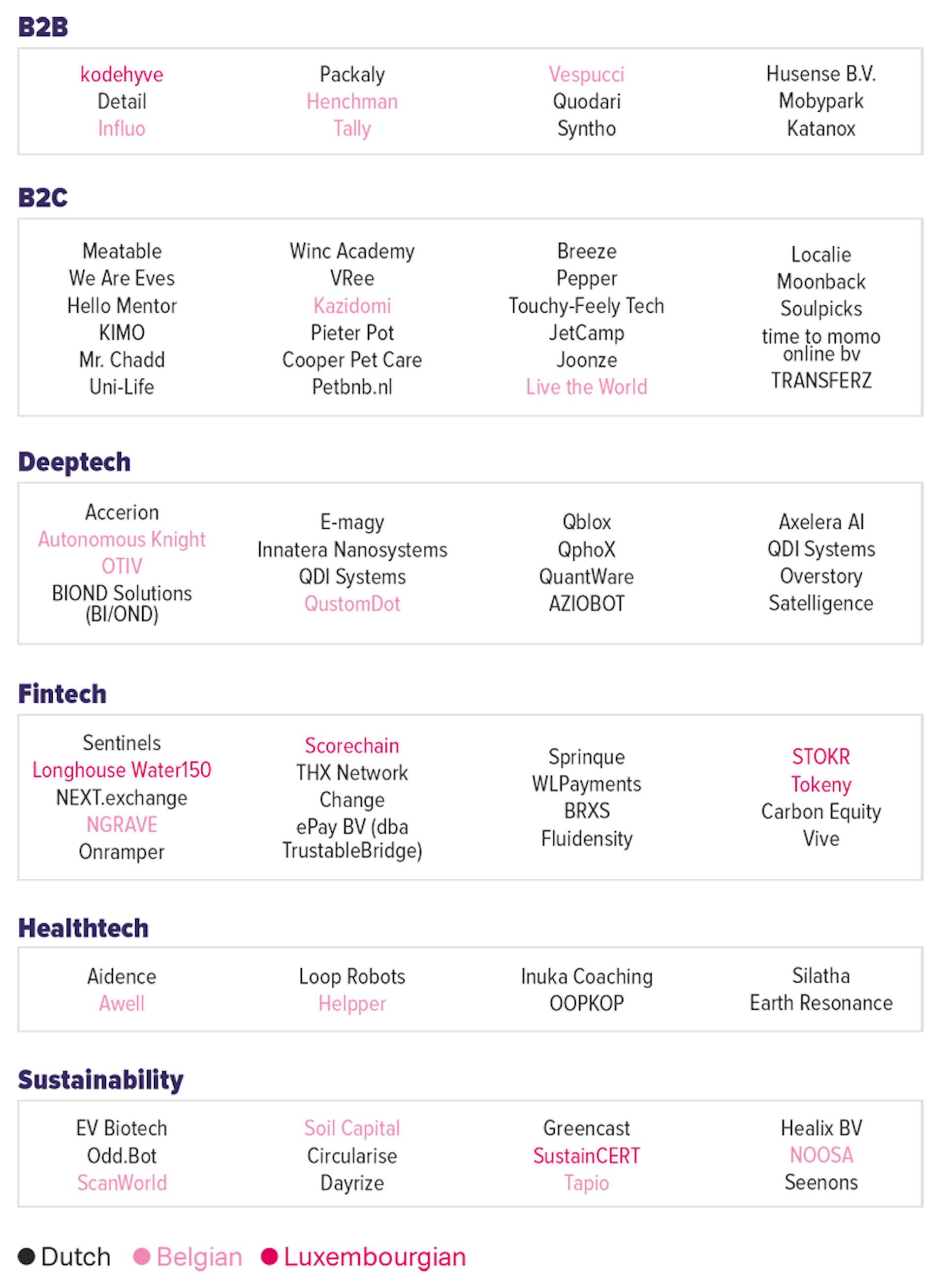 Early stage market map
