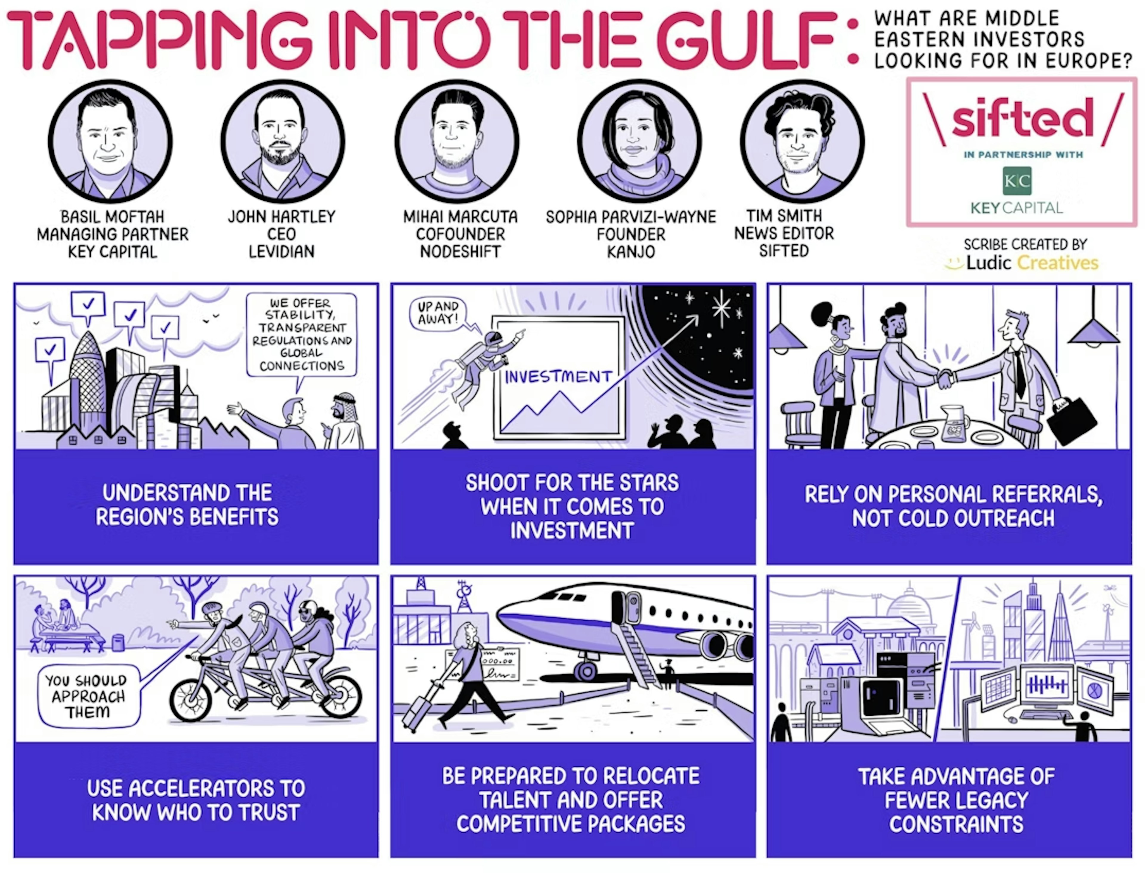 Summary image