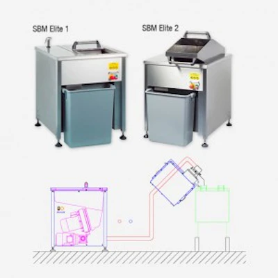 SBM modularni sistemi