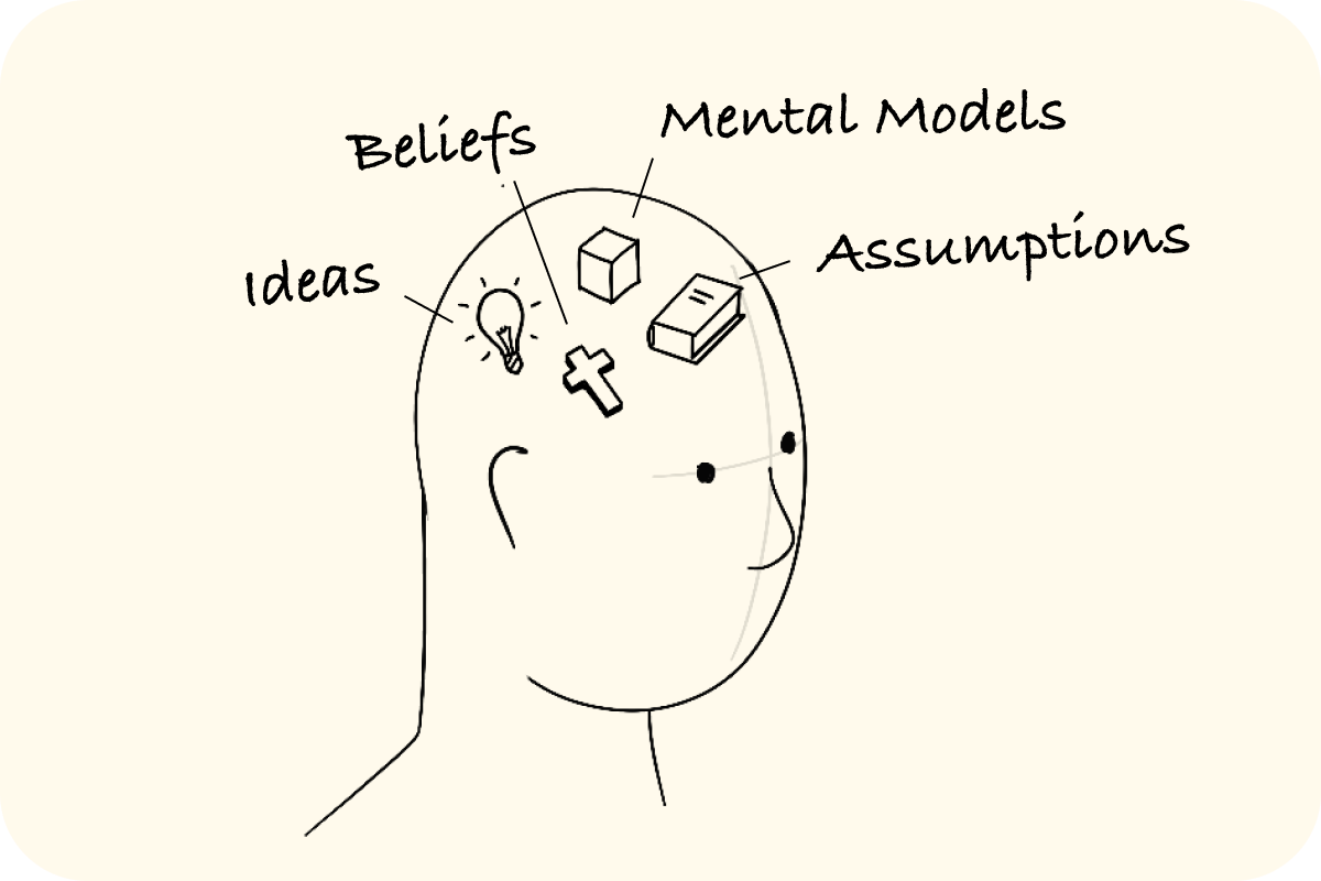 Our minds are made up of ideas, beliefs, mental models and assumptions.
