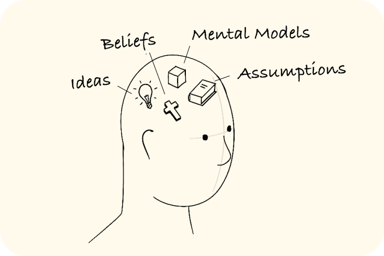 Our minds are made up of ideas, beliefs, mental models and assumptions.