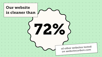 Our website is cleaner than 72% of the websites tested on websitecarbon.com