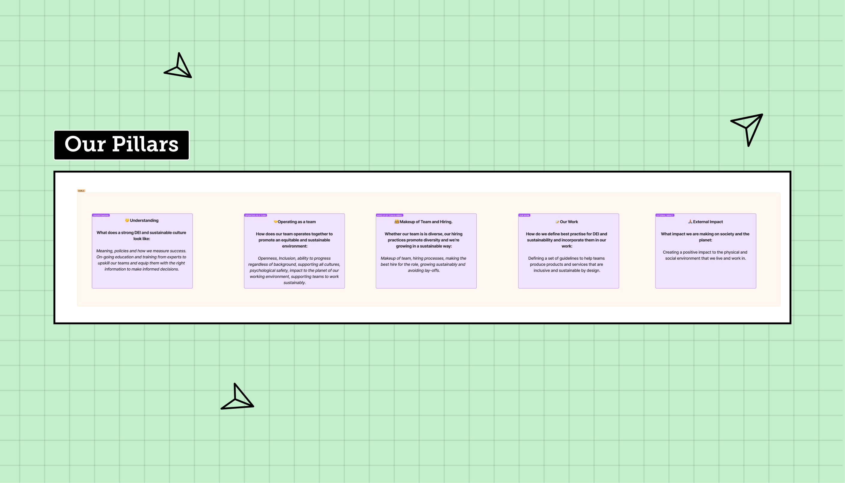 Our five pillars: Understanding, operating as a team, makeup of the team & hiring, our work, external impact.