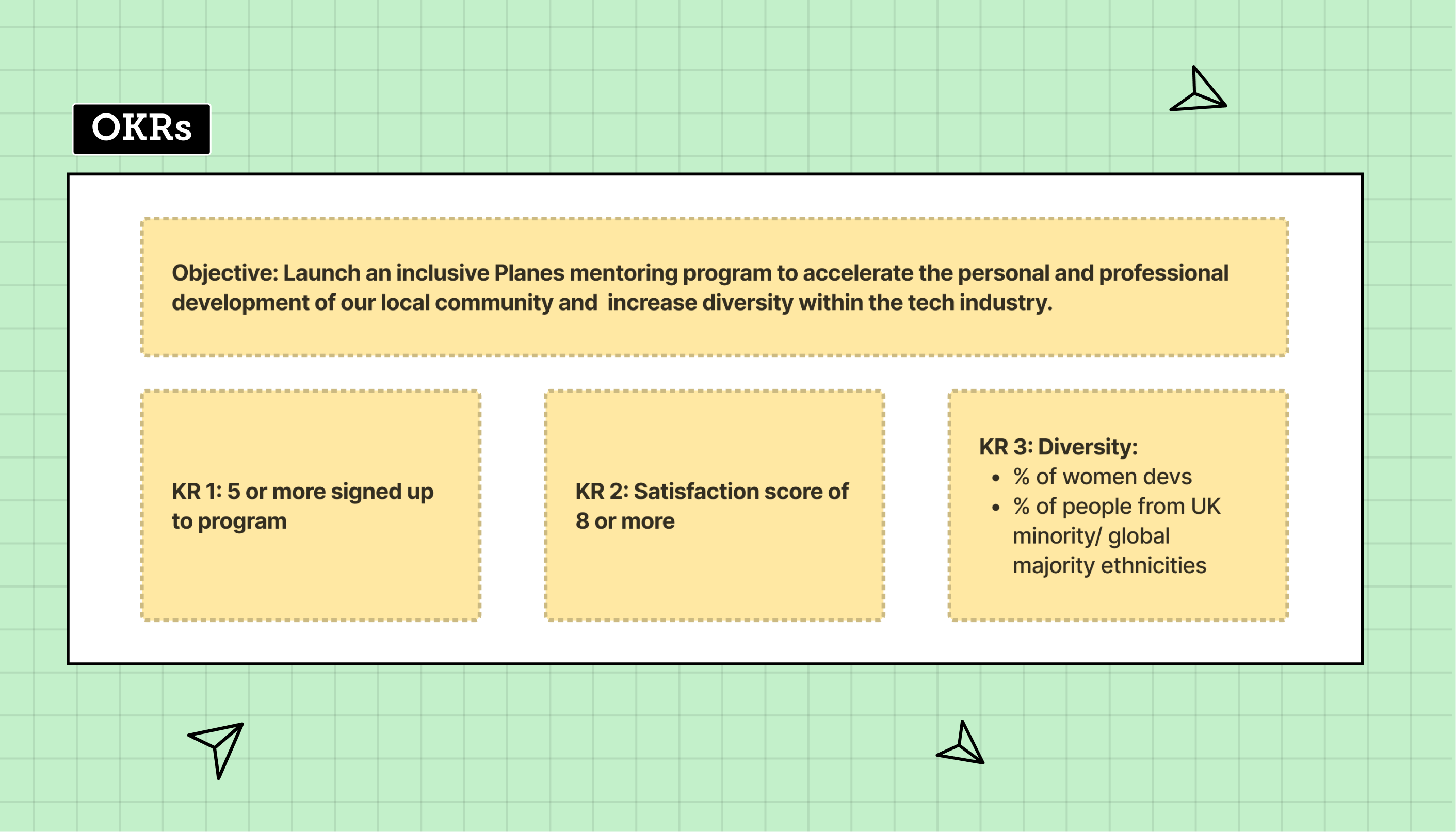 Example OKR: Objective "Launch a Planes mentoring program to accelerate the personal and professional development of our local community and increase diversity within the tech industry.