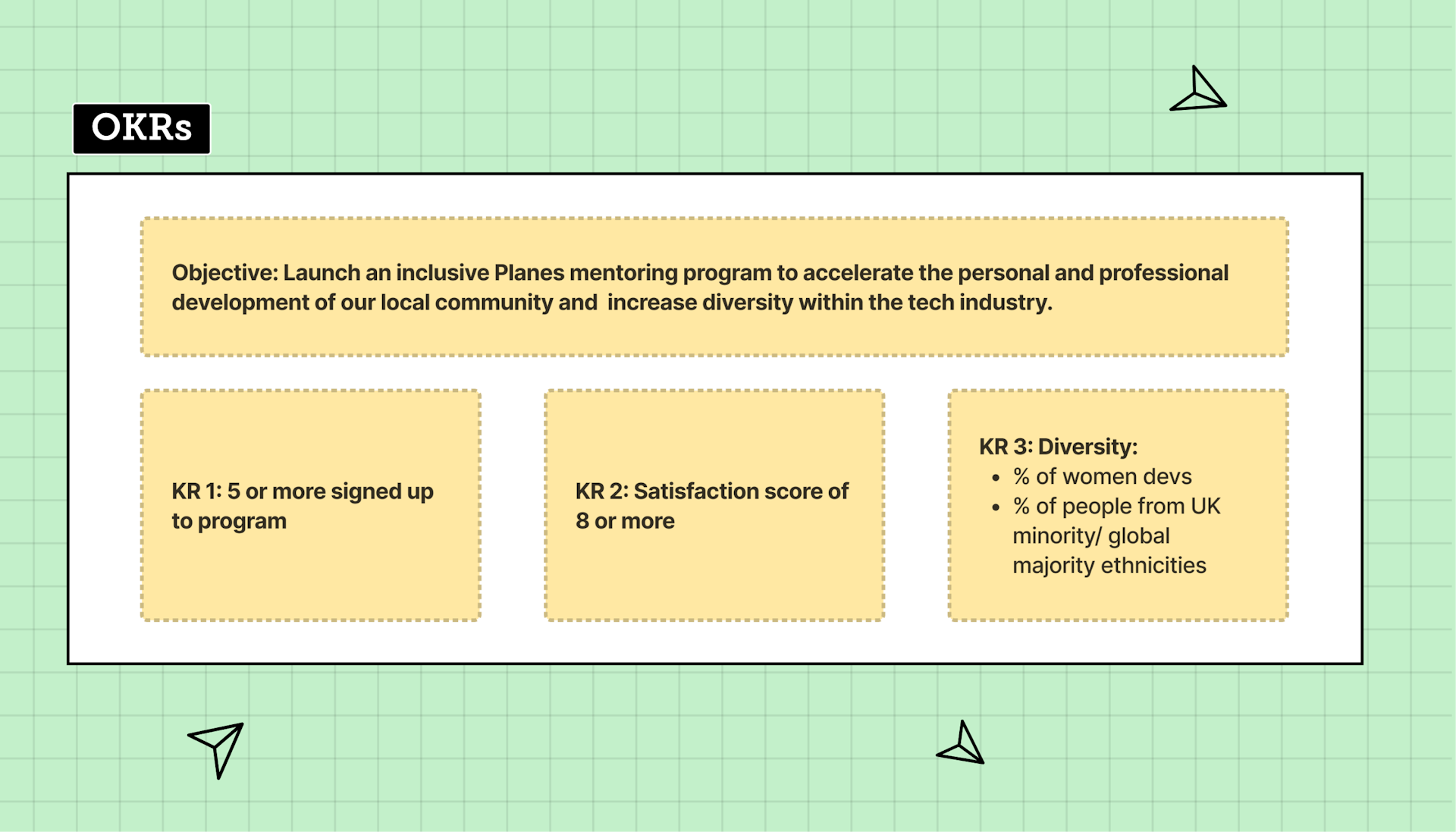 Example OKR: Objective "Launch a Planes mentoring program to accelerate the personal and professional development of our local community and increase diversity within the tech industry.