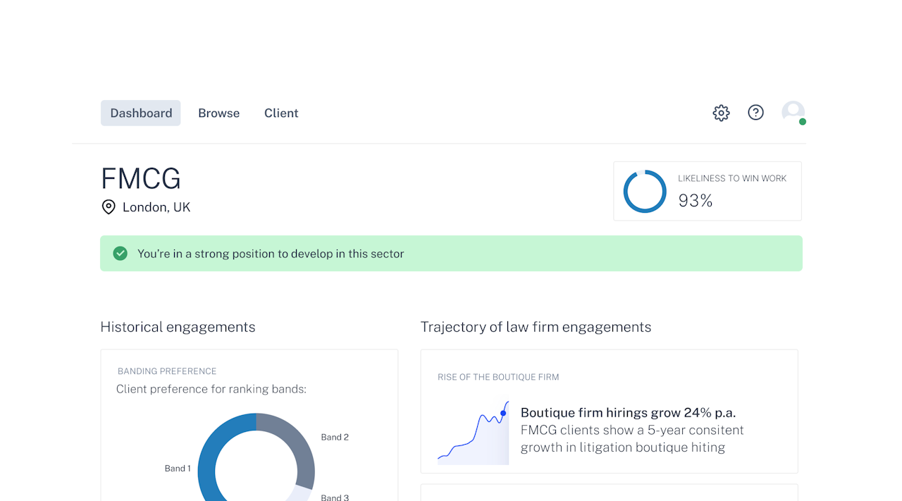 A dashboard showing trajectory of law firm engagement in a sector