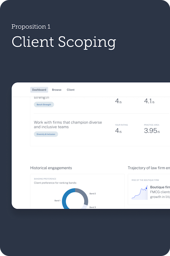 Proposition 1: Client scoping