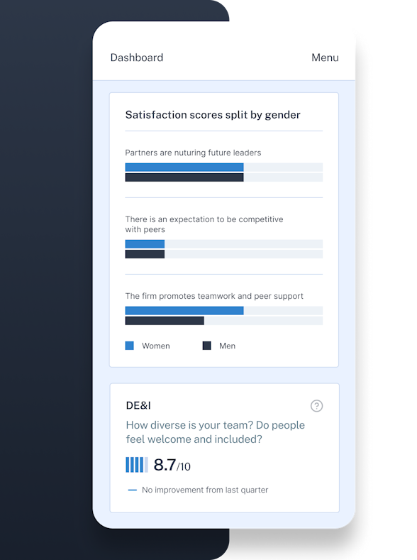 App interface of satisfaction scores split by gender