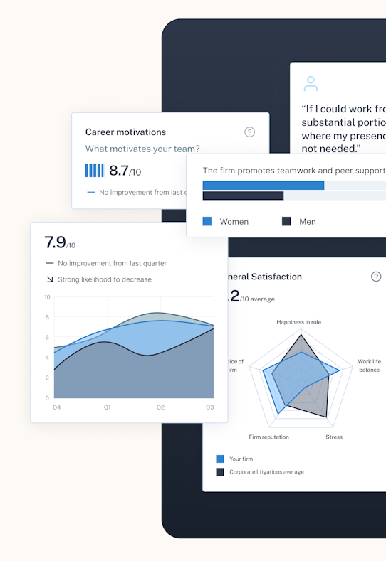 Different data sets captured for the Team Intelligence prototype