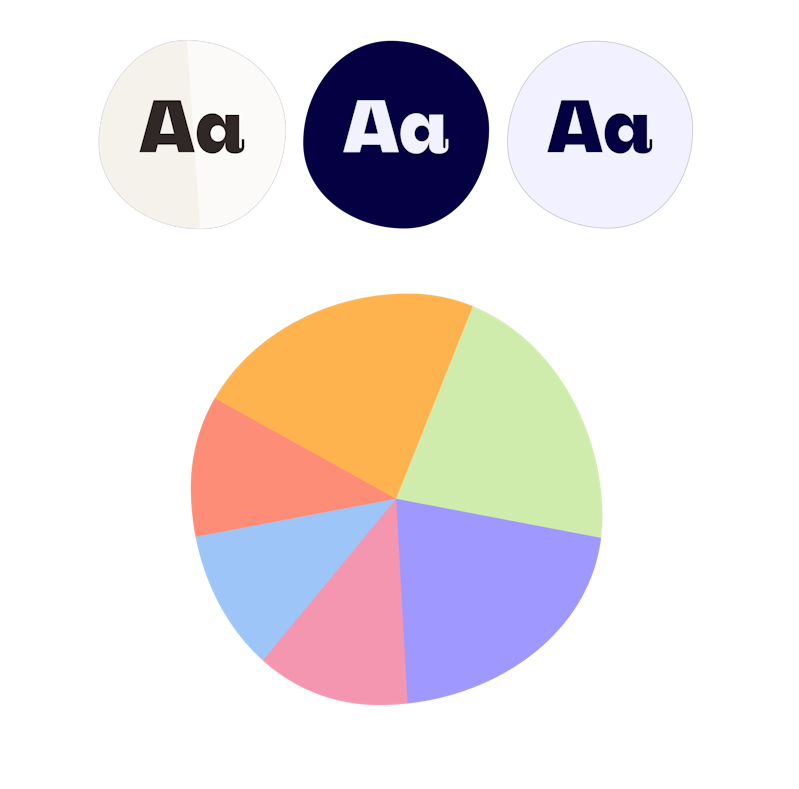 a colour wheel showing proportional use of colours in the mila brand