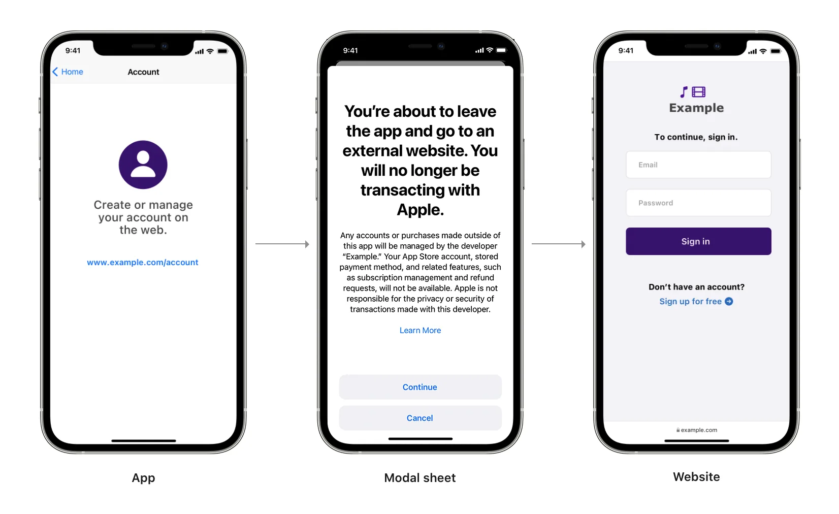 An onboarding journey from app to website on three screens