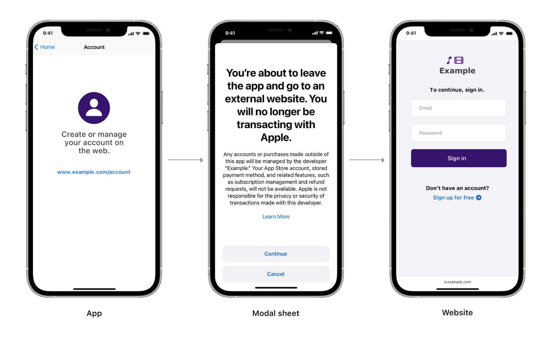 An onboarding journey from app to website on three screens