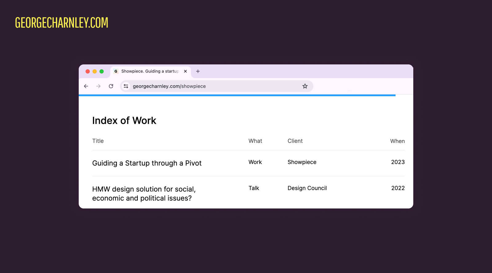 A browser window shows the "Index of Work" from georgecharnley.com, listing projects: "Guiding a Startup through a Pivot" (2023) and "Design solution for social, economic and political issues?" (2022).