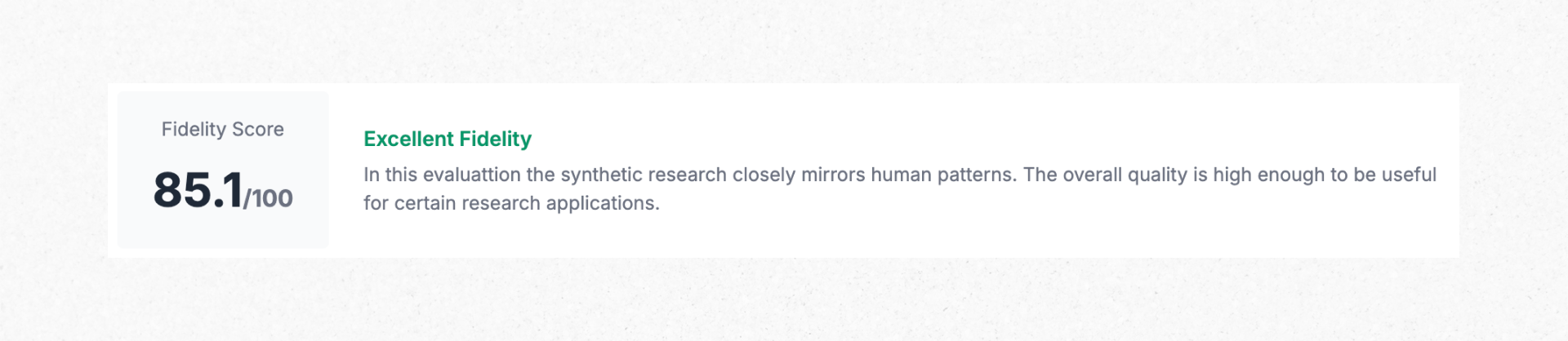 Fidelity score of 85.1 out of 100 labelled ‘Good Fidelity’, indicating synthetic research closely mirrors human patterns and is suitable for some research use cases.