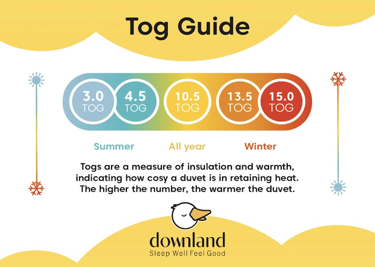 What is a TOG rating?, Temperature Chart