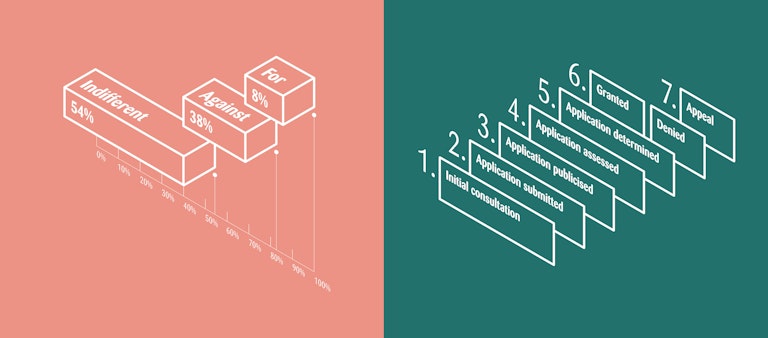 Warner Planning - Infographic Examples