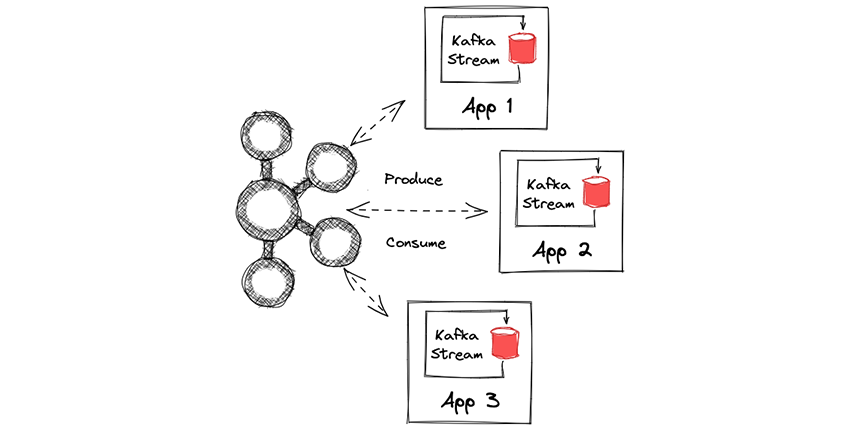 Kafka Stream