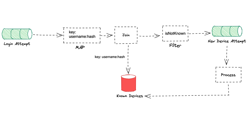Device Recognition System