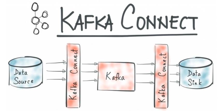 Kafka Connect