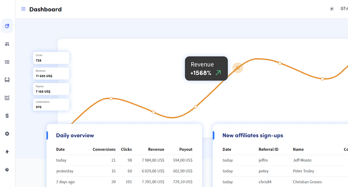 Affiliate Marketing Startup Solution - Trackdesk | Trackdesk