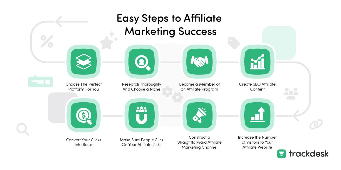 Why Most People Fail in Affiliate Marketing—And How to Succeed: Insider Tips