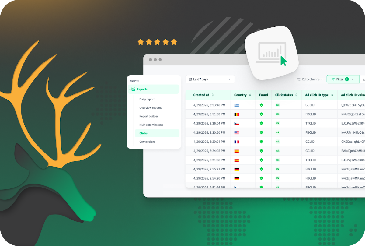 Trackdesk's Ad Click Tracking | Google, Meta, TikTok IDs
