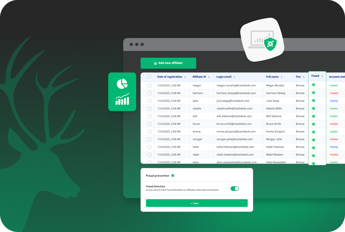 Advanced Affiliate Fraud Detection & Prevention | Trackdesk