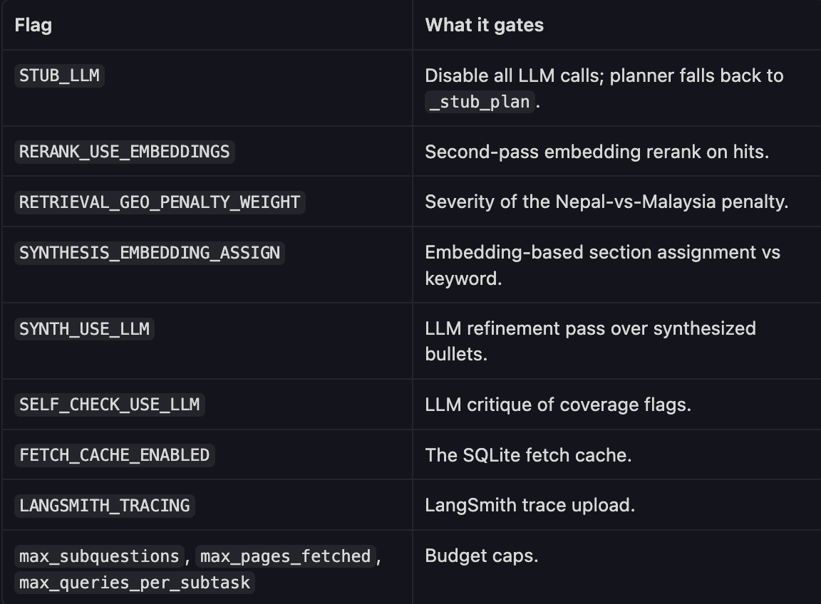 Configuration as policy