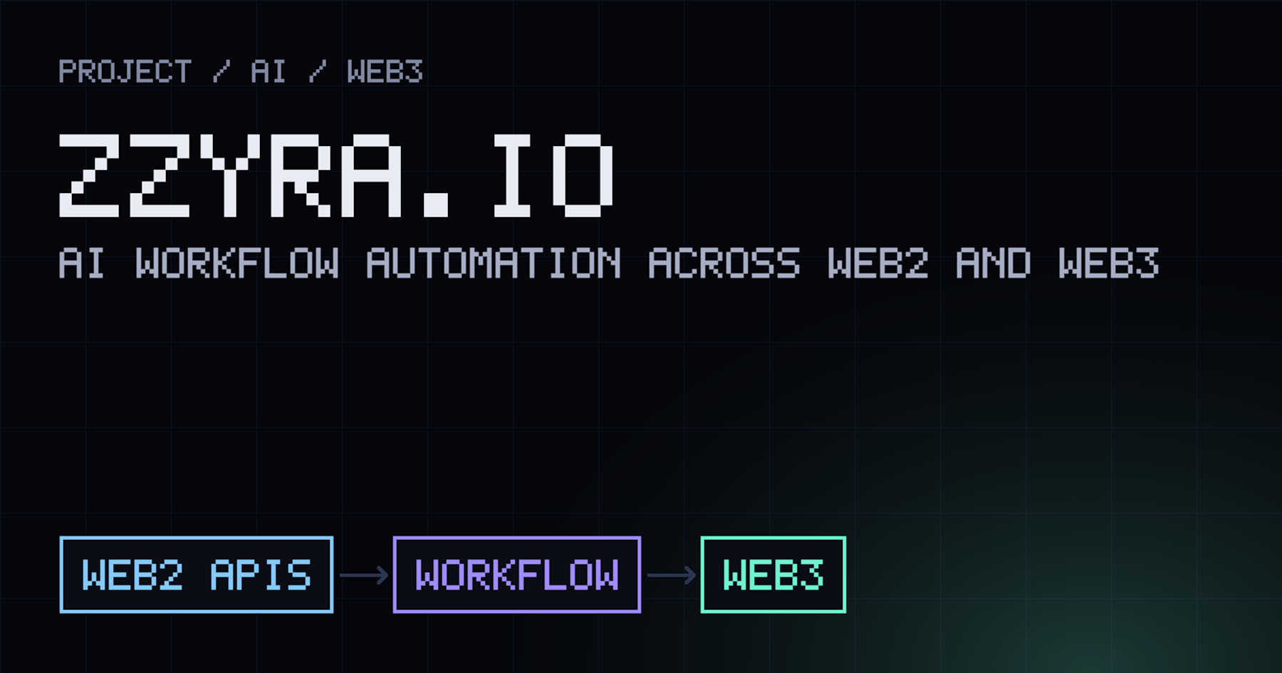 Zzyra.io cover