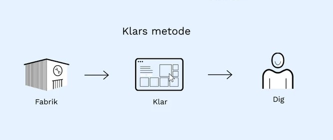 Sådan holdes prisen på vinduer nede med færre mellemled