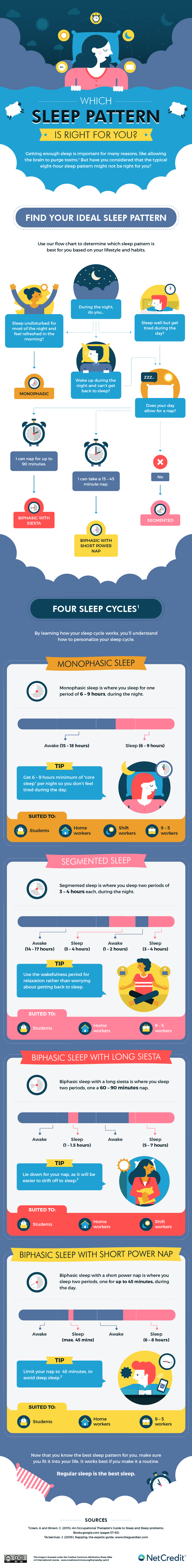 DESIGN_Which-sleep-pattern-is-right-for-you