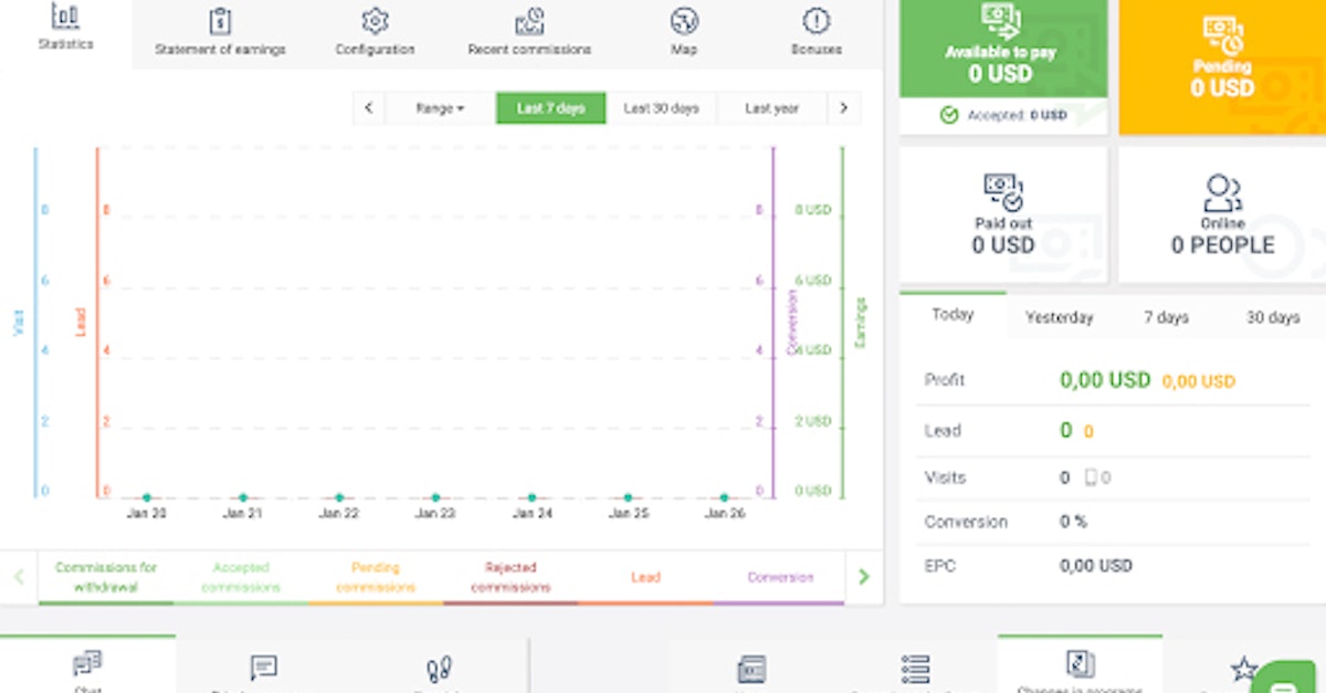 MyLead affiliate dashboard